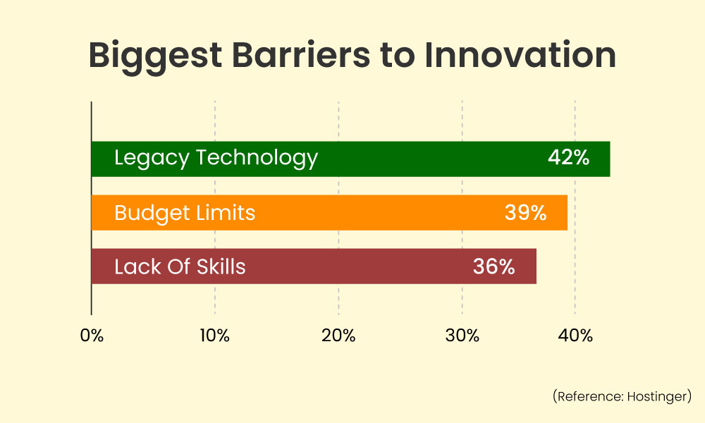 no-code-industry-statistics