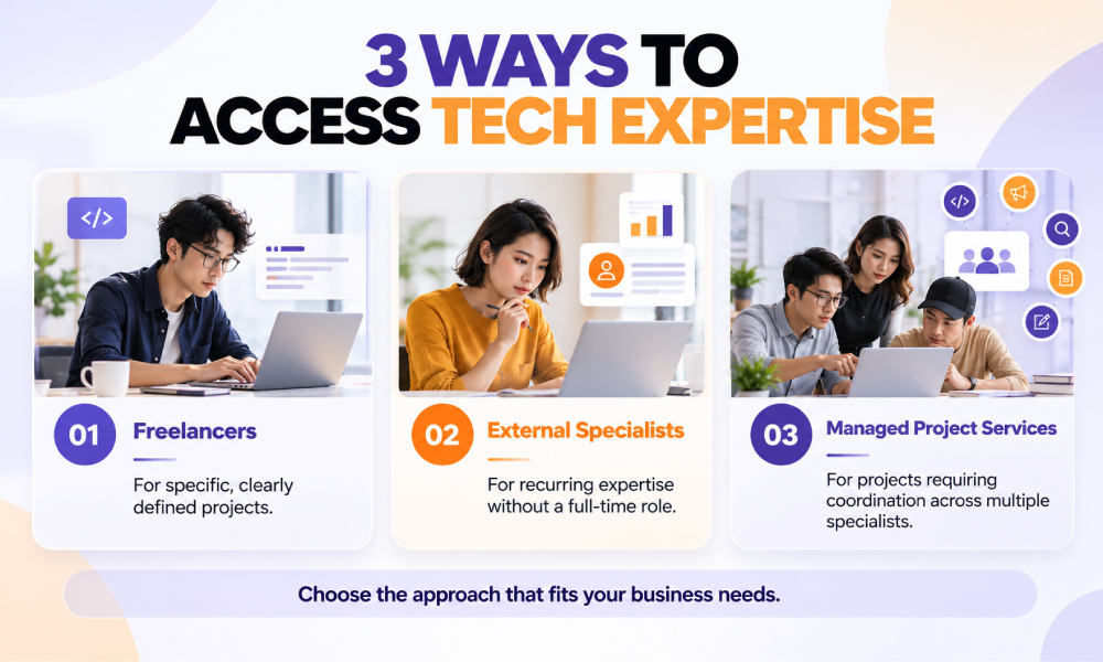 Three ways SMEs can access technology expertise through freelancers, external specialists, and managed projects.
